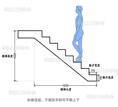 階梯尺寸|2024 樓梯設計推薦！價格、參考範例與法規總整理